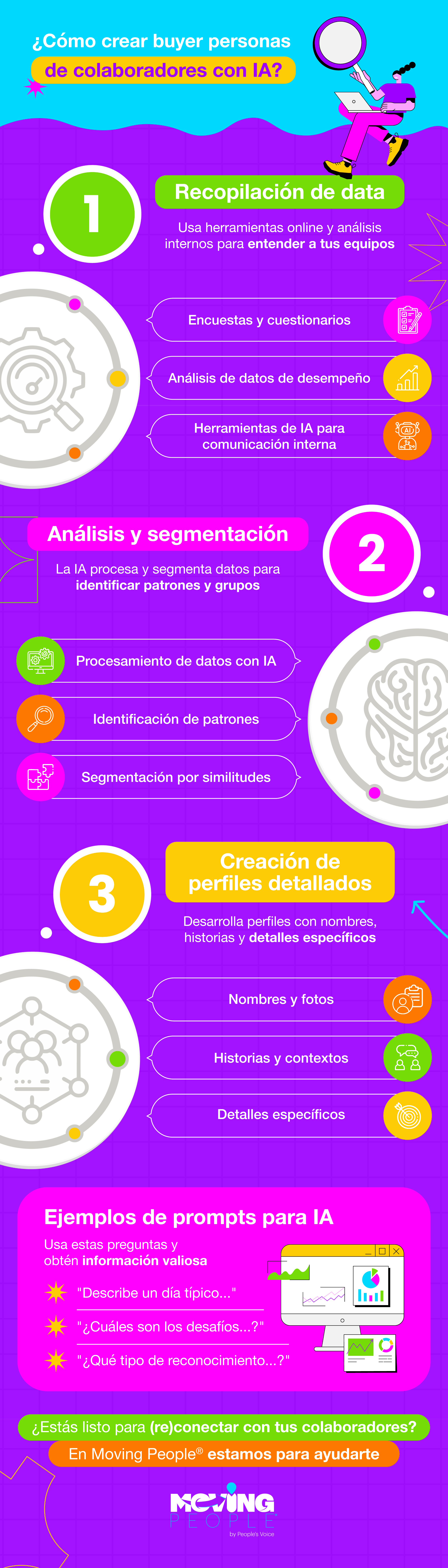 ¿Cómo crear buyer personas de colaboradores con IA? | Moving People®