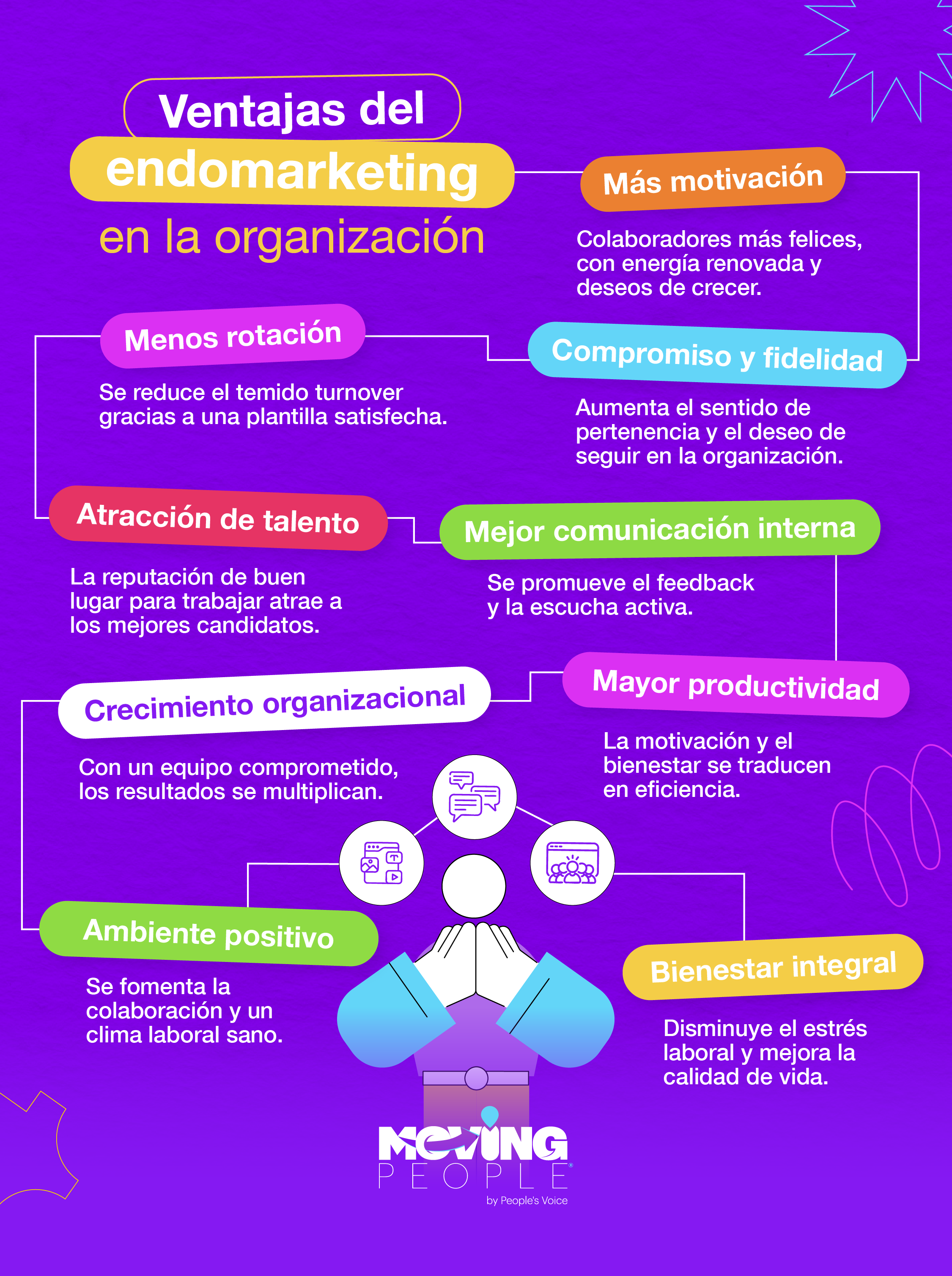 Ventajas del endomarketing en la organización | Moving People®