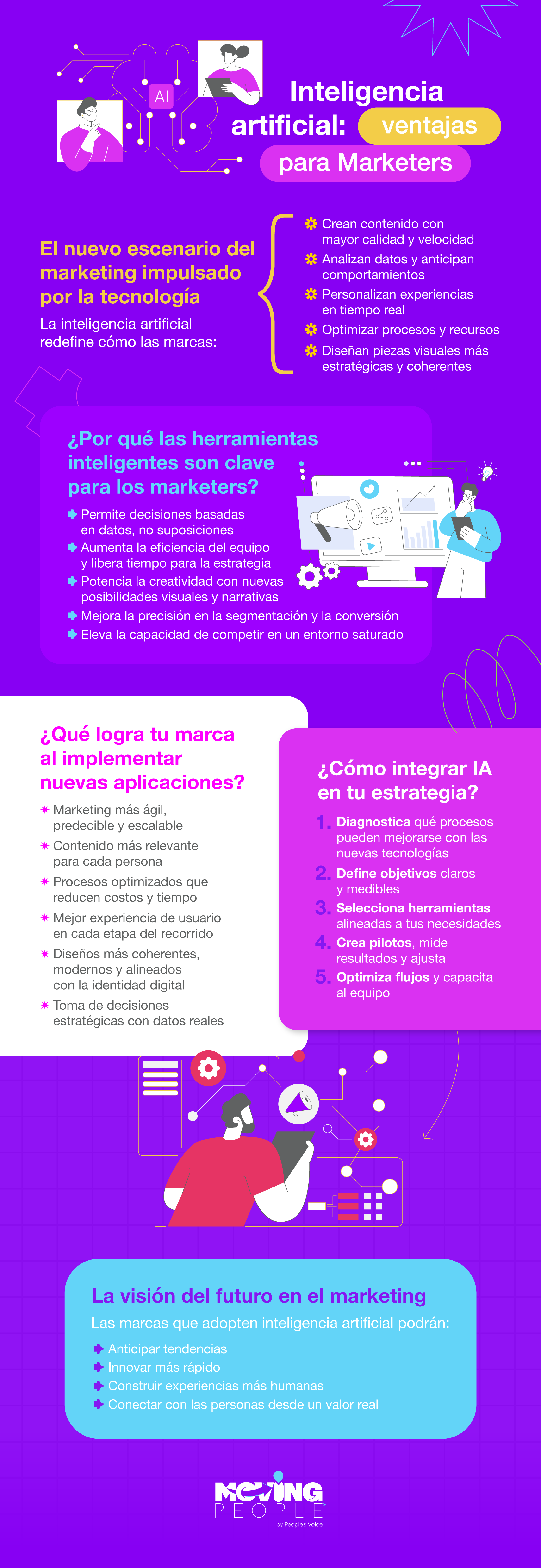 Herramientas de IA imprescindibles para marketers | Moving People®