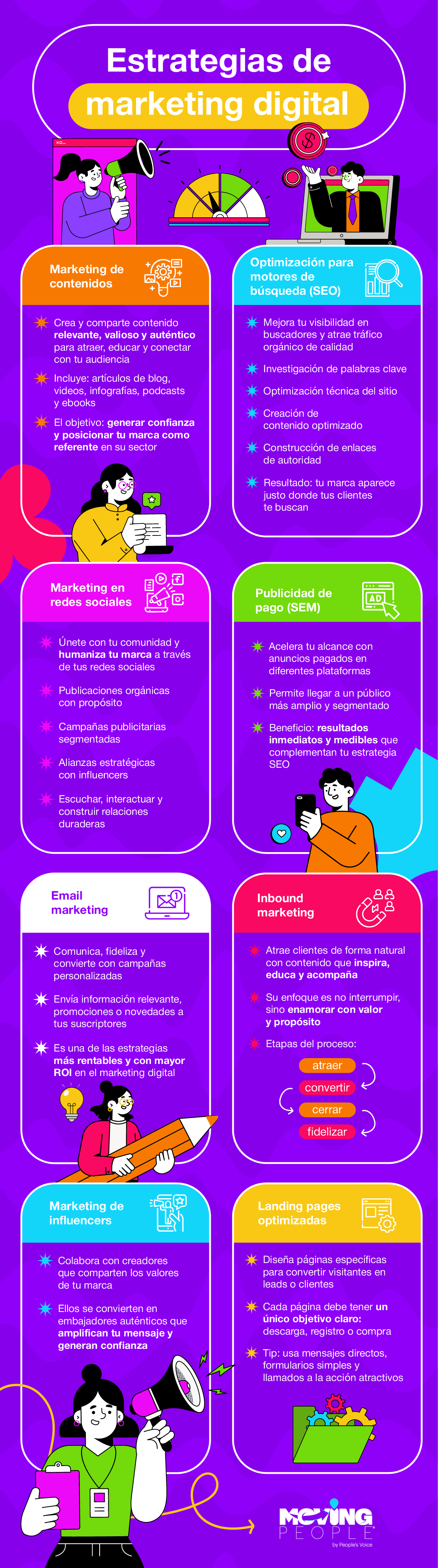 Estrategias de marketing digital efectivas para organizaciones | Moving People®