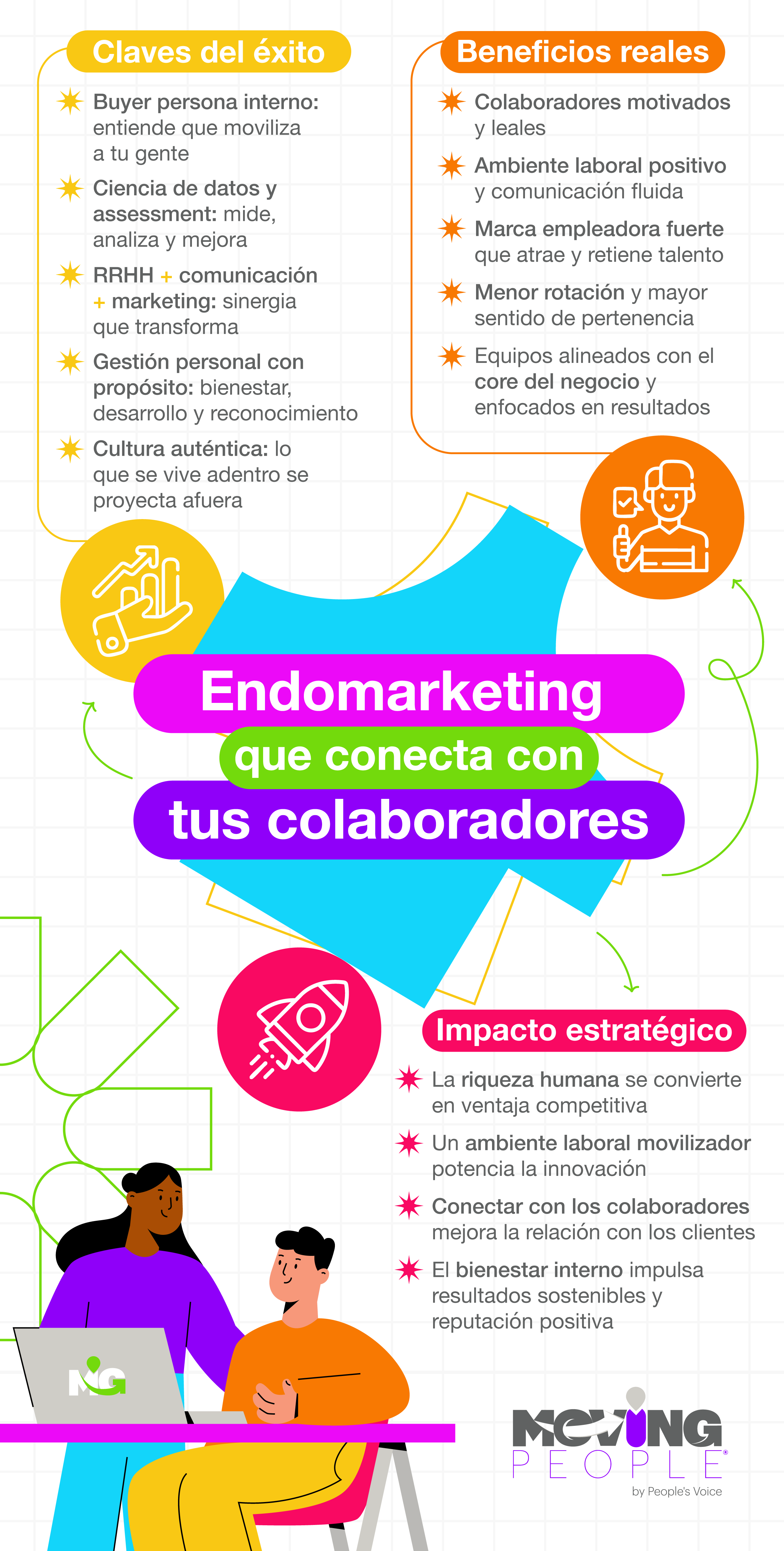 mp infografía blog beneficios endomarketing | Moving People®