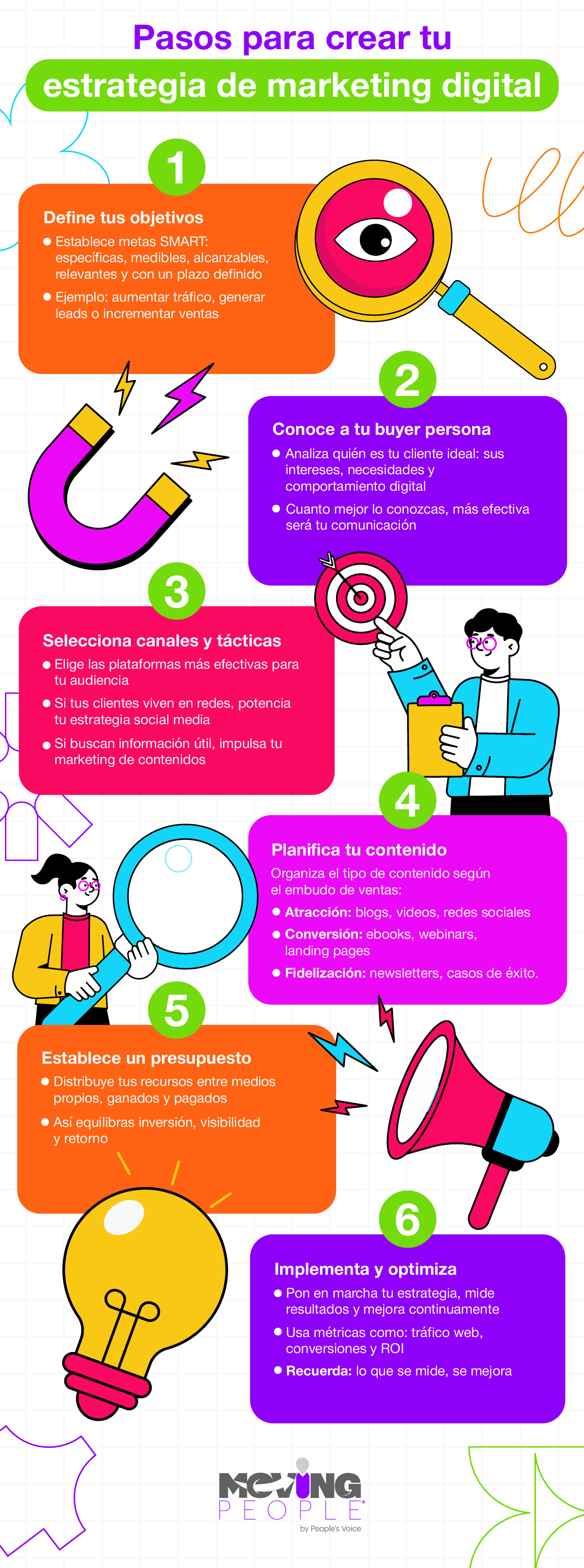 Mp pasos estrategias de marketing digital | Moving People®