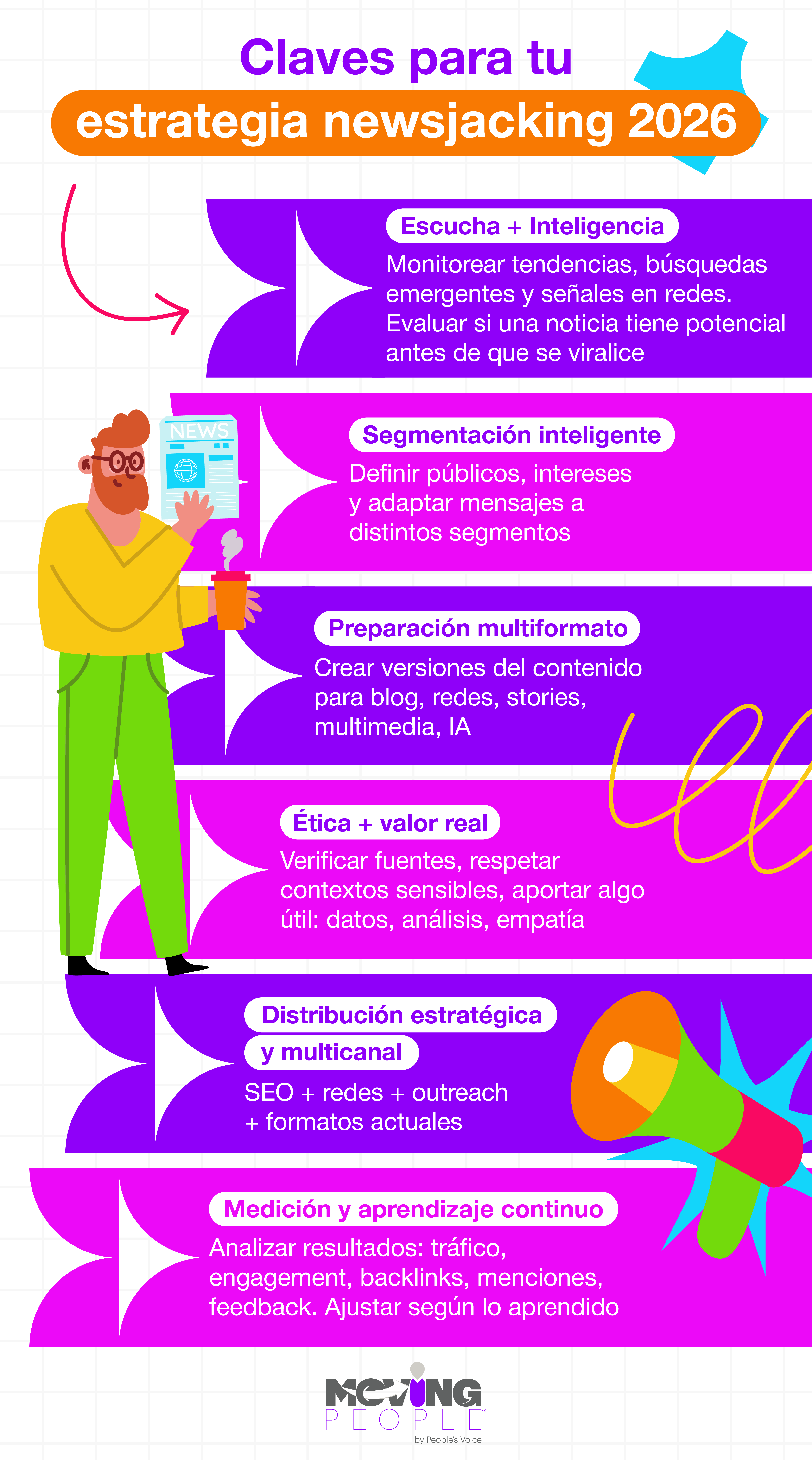 El futuro del Newsjacking: tendencias para 2026 | Moving People®