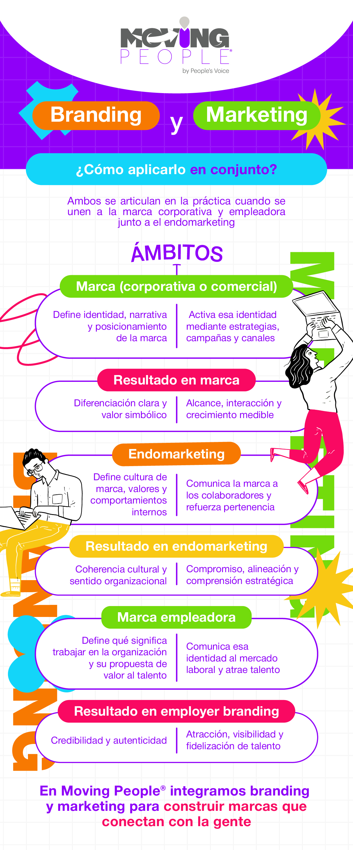 Branding y Marketing: ¿cómo aplicarlo? | Moving People®