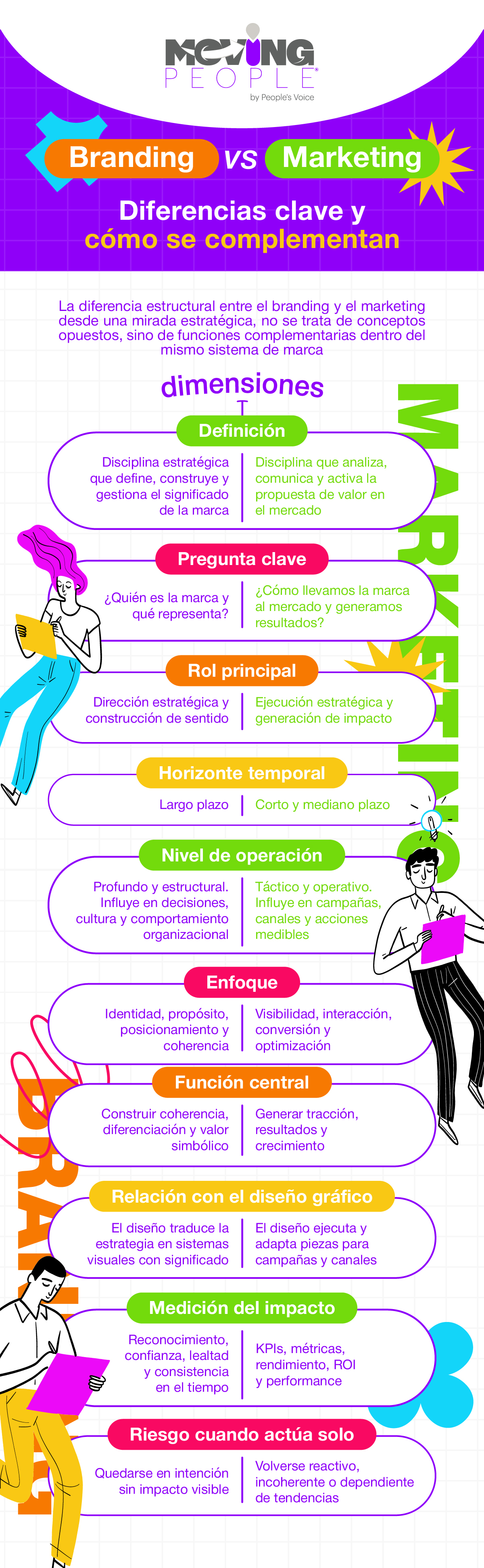 Branding vs Marketing | Moving People®